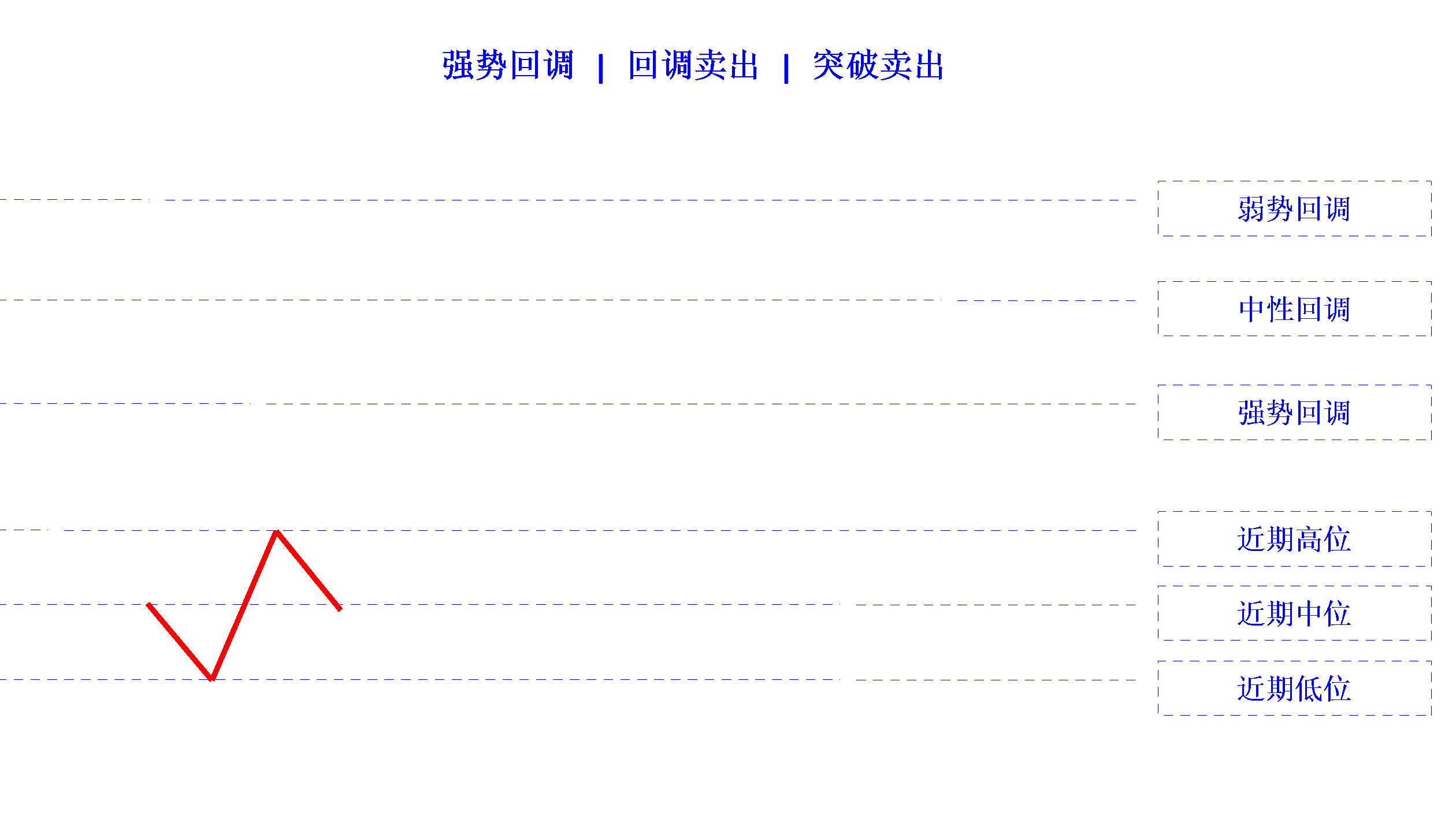 pullback strong buy limit buy stop cn